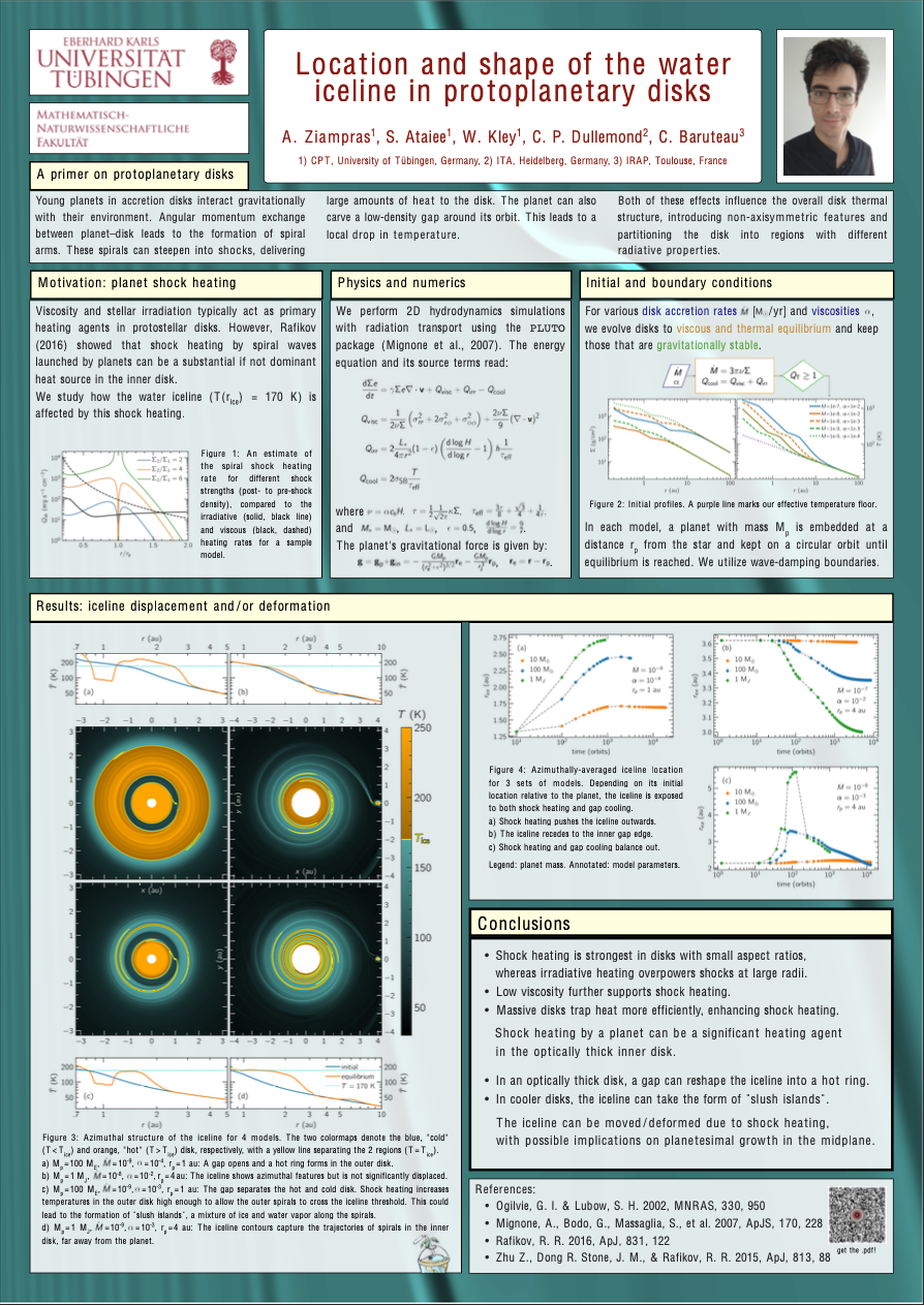 Location and shape of the water iceline